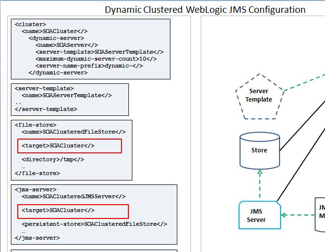 What is Simplified JMS Cluster Configuration 5.
