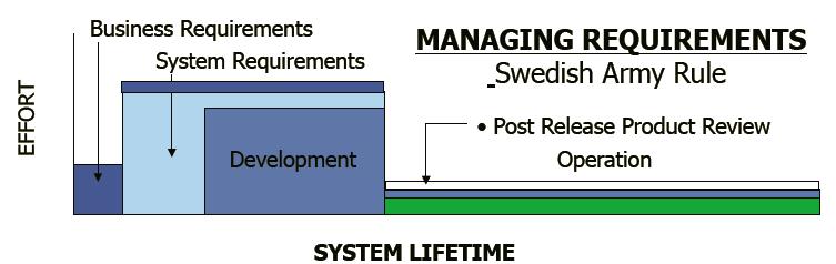 Requirements Engineering Requirements engineering is