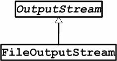 Java File I/O Streams A stream is an object that transfers data. Disclaimer: The following overview of Java File I/O and exceptions are slides from CISC 124 (Fall 2003) written by M. Lamb.