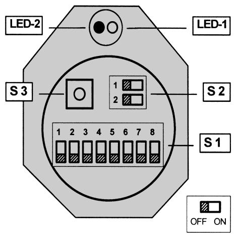 ATM 60 Profibus Switch settings Switch settings Access to the switches is gained by opening the removable screw cap (PG) on the rear of the bus adaptor. Use of the following elements.