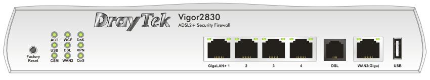 1.1 Panel Explanation 1.1.1 For Vigor2830 LED Status Explanation ACT (Activity) Blinking The router is powered on and running normally. Off The router is powered off.
