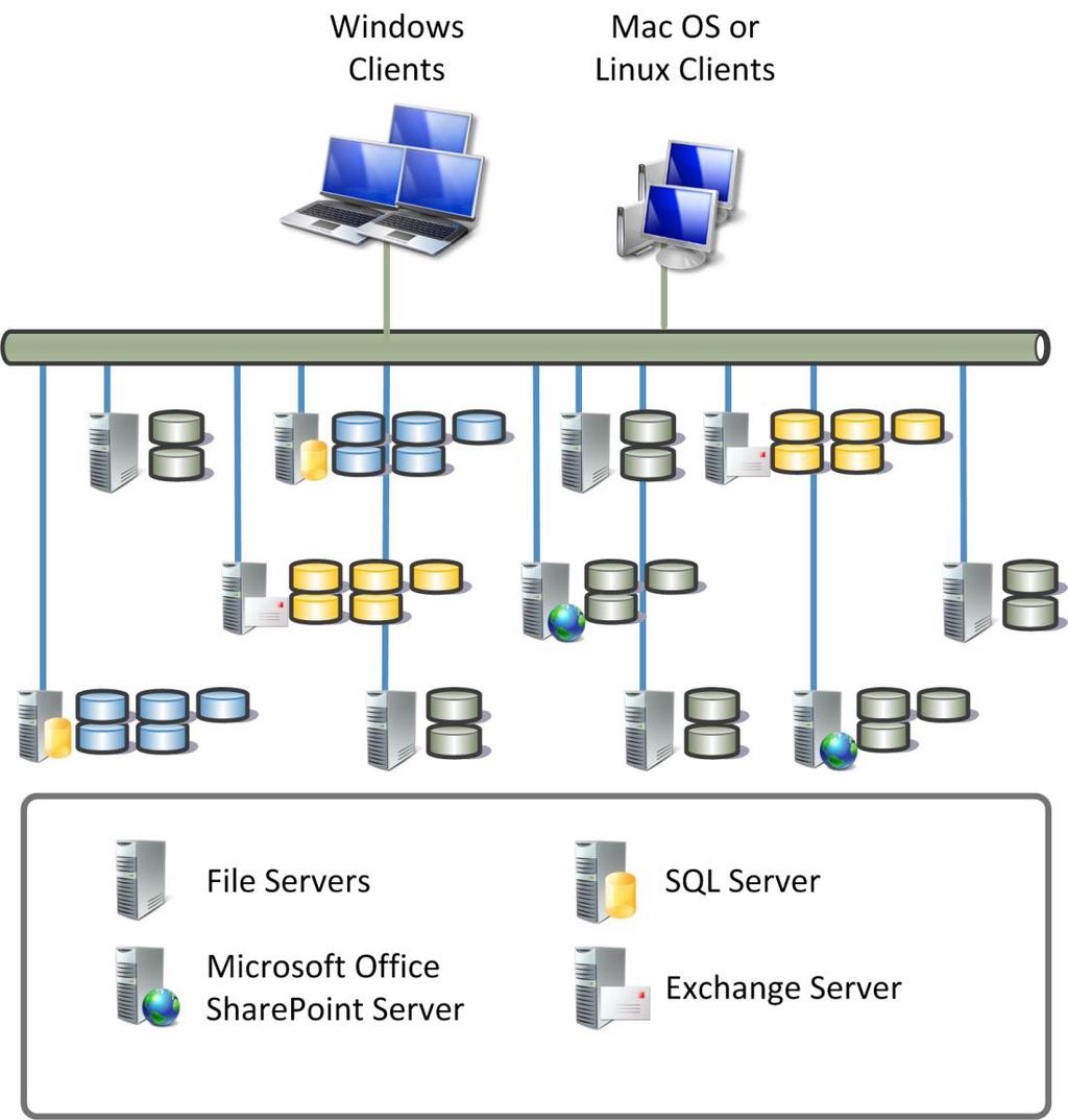 111 Windows Storage Server 2008 R2 Architecture and Deployment White Paper Figure 36.