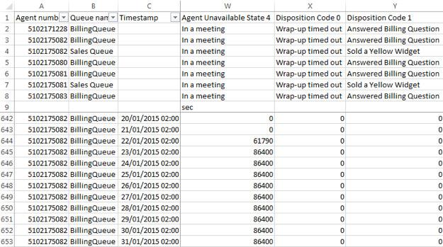 Figure 21: Screenshot showing an Agents-type.csv File Displayed in Microsoft Excel In the above example, panes have been frozen as described in 2.5.