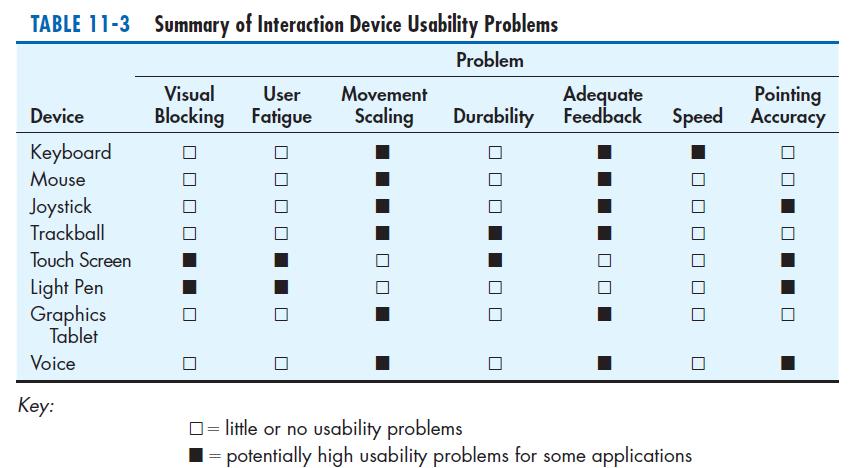 Usability Problems with Hardware Devices (Cont.