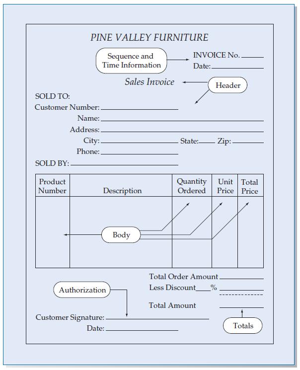 Figure 11-11 Paper-based form for reporting customer sales activity (Pine