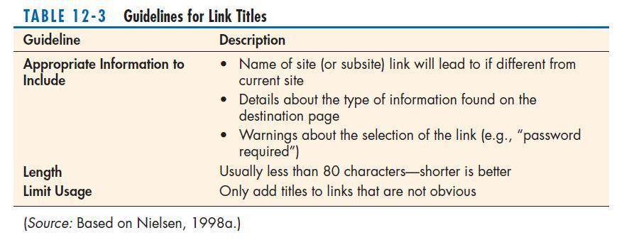 Link Titles 43 Customer Loyalty and Trustworthiness Personalization: providing Internet content to a user based upon knowledge of that