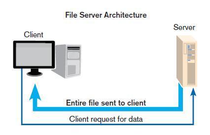 File Server