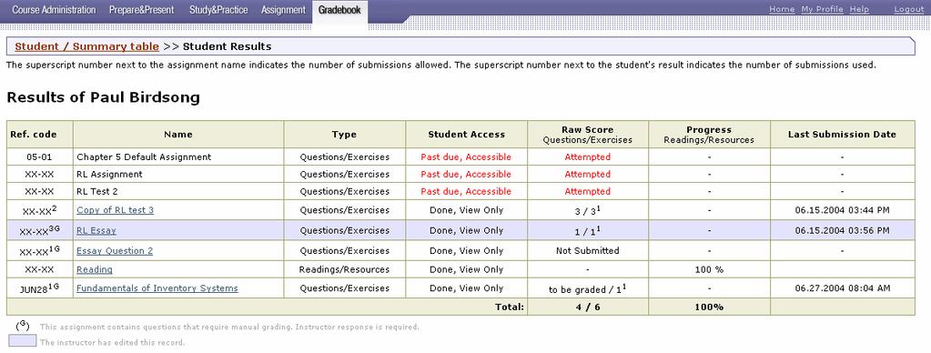 This student has an item that is not yet graded. Figure 103. The Student/Summary Table with a To Be Graded Item. 2. Click a student name in the Student column.