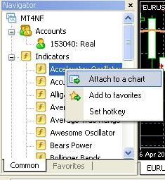 Figure 2 - Navigator window -Custom Indicators list To insert an indicator to the chart, you must first activate the chart by clicking it.