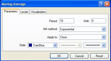 Figure 4 - Indicator Parameters window Note: You can simply double-click the indicator name in the Navigator window to open the