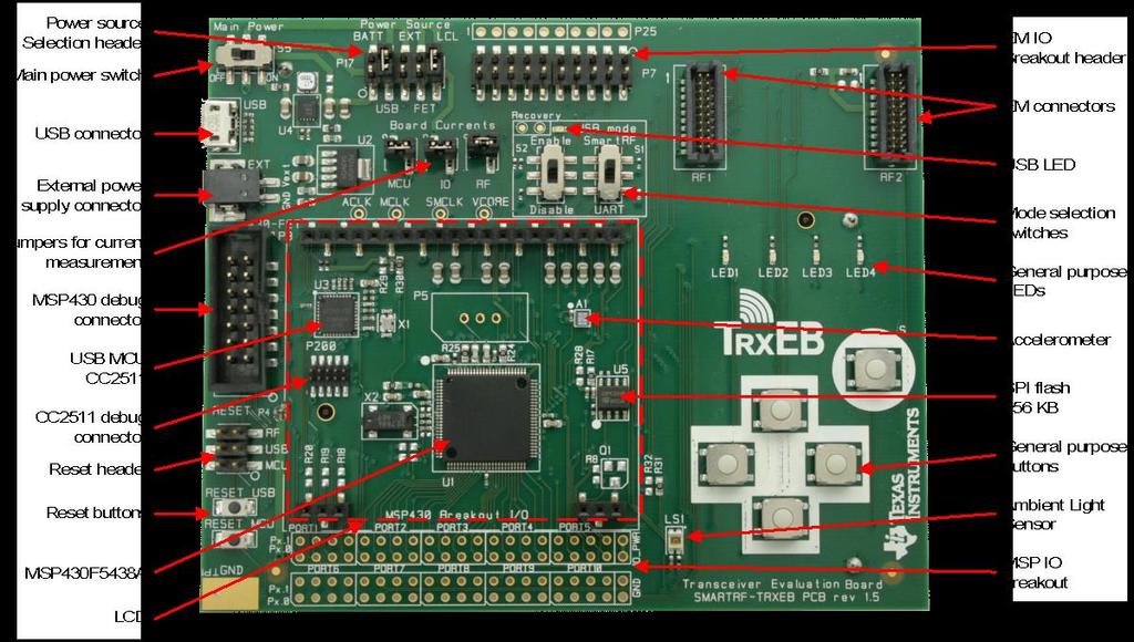 10 SmartRF TrxEB rev. 1.5.0 10.1 Board Overview Figure 25 SmartRF TrxEB revision 1.5.0 overview 10.2 Changes from rev. 1.3.0 10.2.1 RC filter on USB MCU reset line The pull-up resistor R22 on the USB MCU s reset line (USB_RESET_N) has been removed.