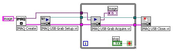 images are sent uncompressed over the internet. A better solution would be to embedding the live webcam images in the Web page created by LabVIEW Web publishing tool.