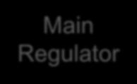 Voltage regulators Two Voltage Regulators The Main Regulator with two voltage ranges for Dynamic Voltage