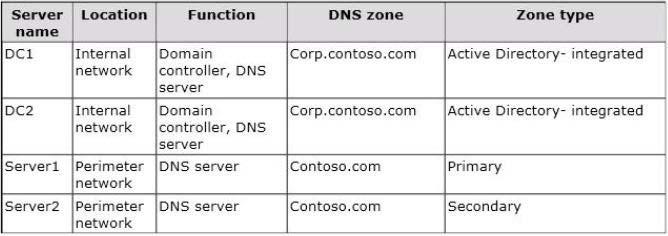 Your network contains an Active Directory forest named corp.contoso.com. All servers run Windows Server 2012.