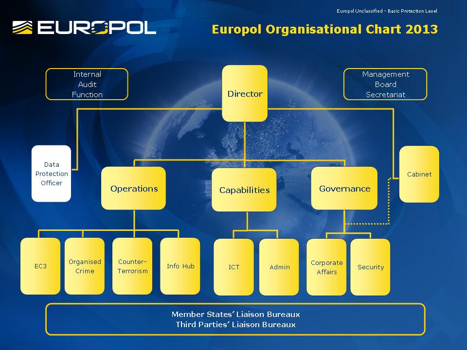 Annex D Europol Organisational Chart