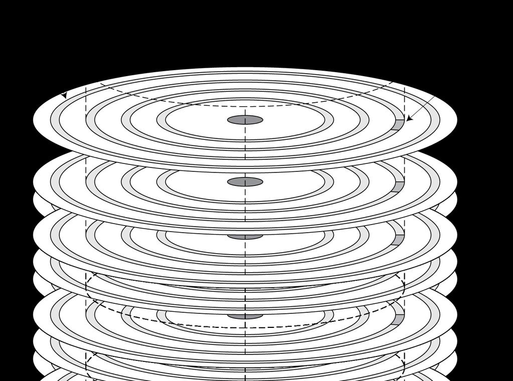 rotating magnetic