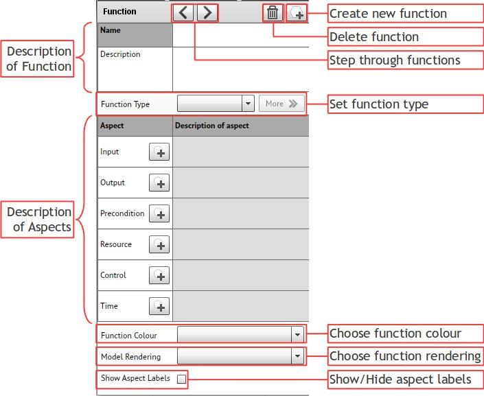 FRAM Model Visualiser instructions Page 3 The Function Pane The top line of the Function Pane contains four buttons. Create New Function.