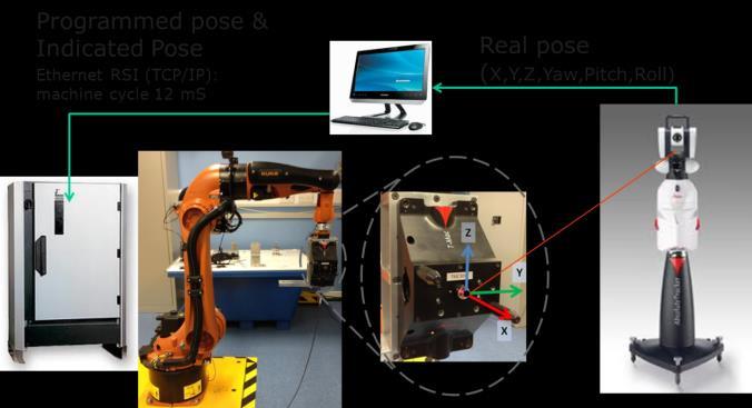 Assessing the Accuracy of Industrial Robots through Metrology for the Enhancement of Automated Non-Destructive Testing* M. Morozov, J. Riise, R. Summan, S.G. Pierce, C. Mineo, C.N. MacLeod, R.H.