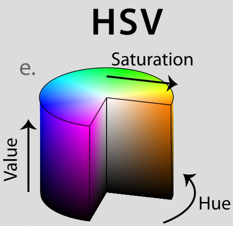 Similarity HSV (hue, saturation, value) encodes color information in the hue channel, which is invariant to