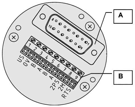 female Signal Explanation strip 4 pin 5 pin 5 pin U s (24 V) Supply voltage 0 32 V 2 3 0 V (GND) Ground (0 V) 3 4 B Profibus DP B