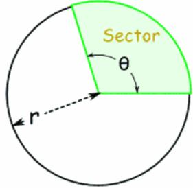 Circles (Con t) Area of a Sector 1 É ç