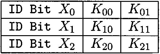 2832 IEEE TRANSACTIONS ON INFORMATION THEORY, VOL. 47, NO. 7, NOVEMBER 2001 random one-way functions for KEK constructions on the rooted tree were reported in [2], [6].