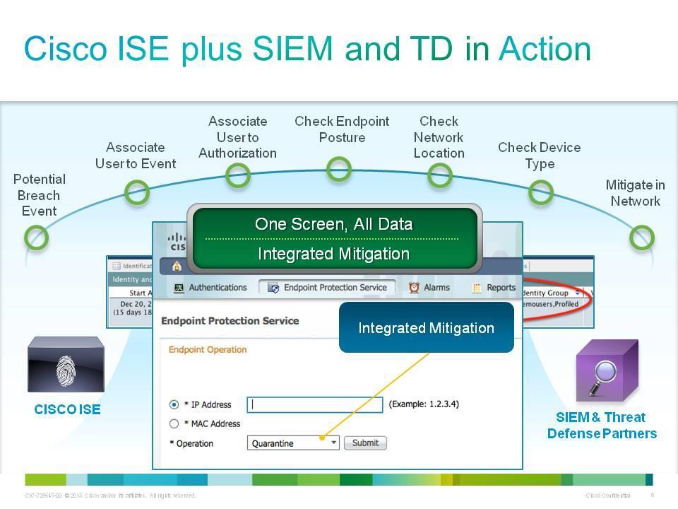 When you integrate these capabilities with your SIEM or TD platform, you can not only accurately evaluate the threat from within your SIEM or TD console, but also take action on that information