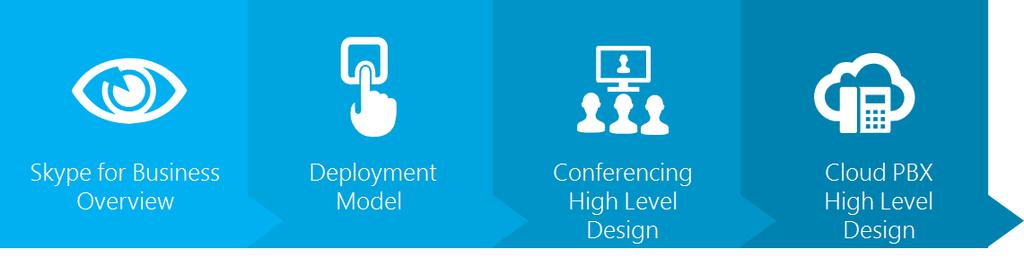 Click Summary to edit Master title style Outcomes of workshop: - Decision on deployment model - Conferencing high level design - Cloud PBX high