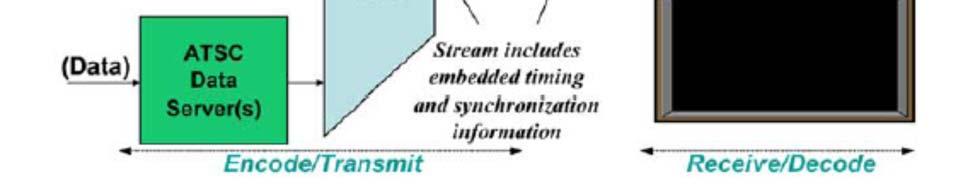 These types of additional information which are used for synchronization are called time stamps.