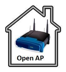 2. Law enforcement scenario: OPEN wireless networks Your team enters the house and determines that the suspect is not located in the residence The suspect is stealing or piggybacking wireless access