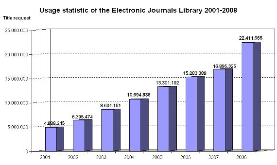 EZB Usage Statistics 2008: 22.