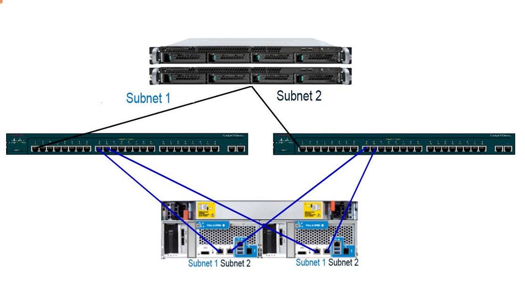 Appendix A: Multipathing Support for High Availability ES NAS support connections from multiple hosts with multiple-port configurations in an iscsi storage area networking (SAN) environment and