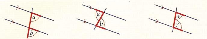 These properties of angles are also useful: A pair of angles which sum to 180 o are called supplementary angles. Two straight lines which cross at a point have opposite angles which are equal.