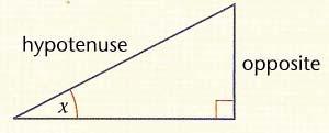 (opposite the right angle) Using geometry we can prove that: length of side opposite x opposite sin x = = = length of hypotenuse hypotenuse opp hyp length of side adjacent to x adjacent