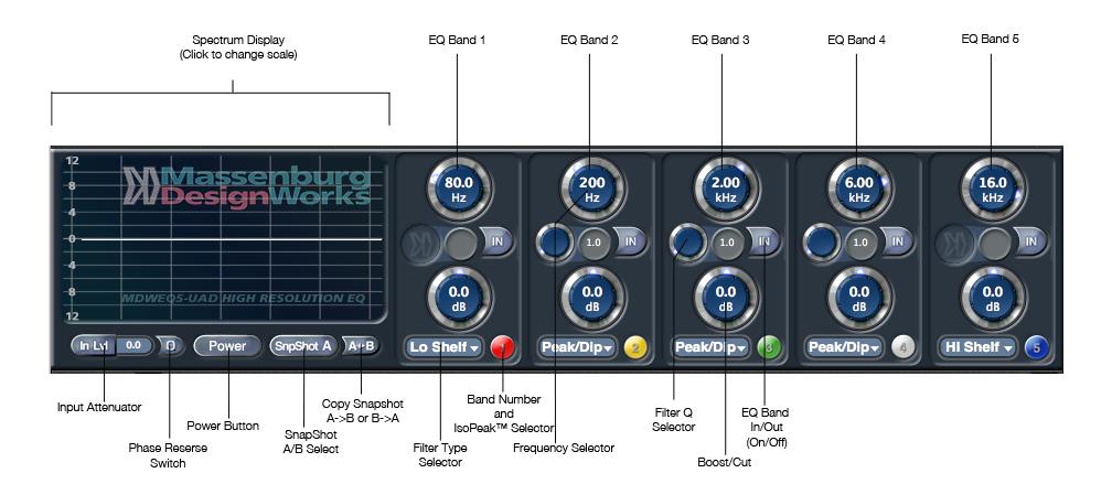 Chapter 2: Using MDW EQ5-UAD Parametric EQ The MDW EQ 5-Band Plug-In Window The Massenburg DesignWorks 5-Band High Resolution Equalizer has five independent filter bands connected in series.