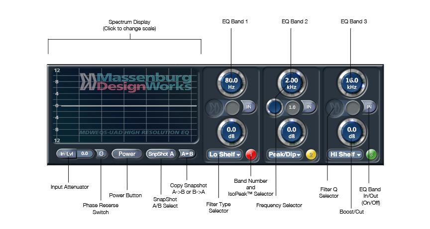 The MDW EQ 3-Band Plug-In Window The Massenburg DesignWorks 3-Band High Resolution Equalizer has three independent filter bands connected in series.