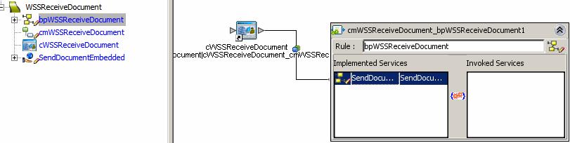 Figure 4-16 cmwssreceivedocument Connectivity Map Assume you