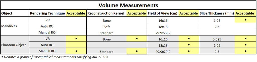 RESULTS: Volume Measurements Alg. Only 1.