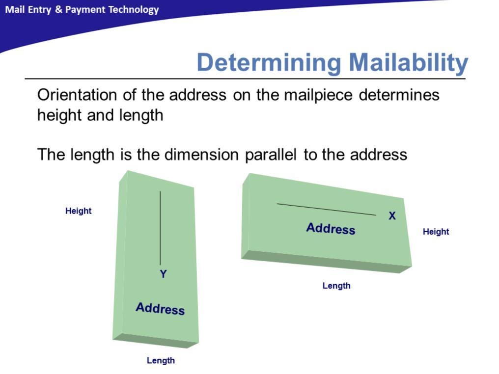 The orientation of the address, as read on the mailpiece, establishes which dimensions are its height and length.