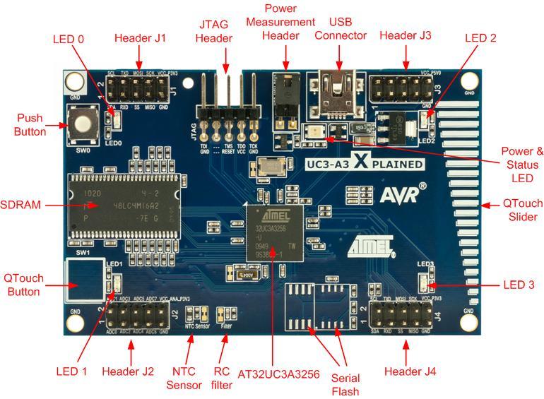 1. Related items Atmel Xplained products Xplained is a series of small-sized and easy-to-use evaluation kits for 8- and 32-bit AVR microcontrollers.
