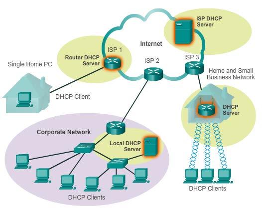 Providing IP Addressing Services