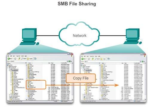 Providing File Sharing Services Server Message Block (cont.
