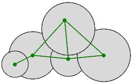 Disc graphs (DISC) are the intersection graphs of closed discs in the plane.