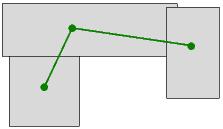 Box graphs (BOX) are the intersection graphs of axis-parallel boxes (from rectangles to higher