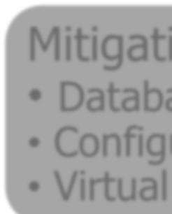 Mitigation Database assessment