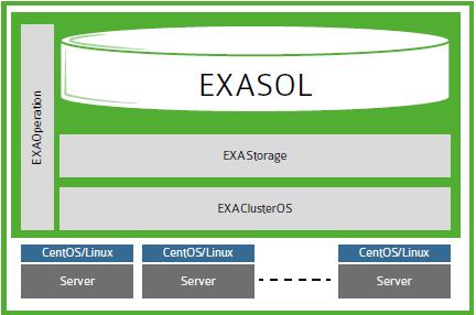 EXASOL Architecture 3.2.