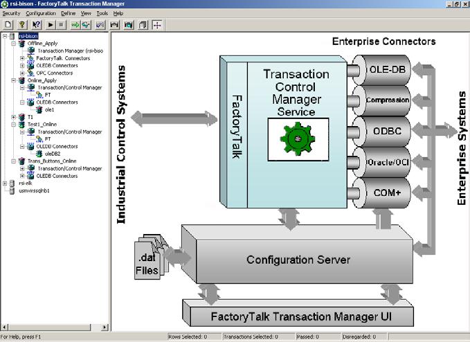 Chapter 3 Exploring the FactoryTalk Transaction Manager User Interface For more information on FactoryTalk Security, see "Securing FactoryTalk Transaction Manager with FactoryTalk Security (page