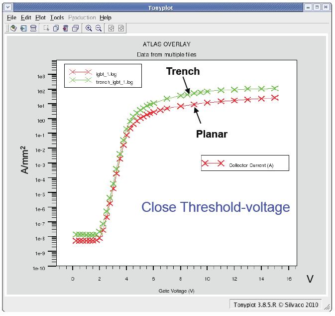 IGBT Integrated Simulation Solution TCAD Simulations Comparison of the Threshold voltage