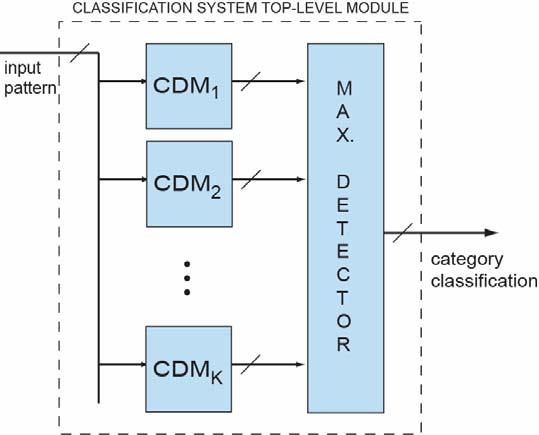 System Overview FPGA PowerPC (hard core) or MicroBlaze