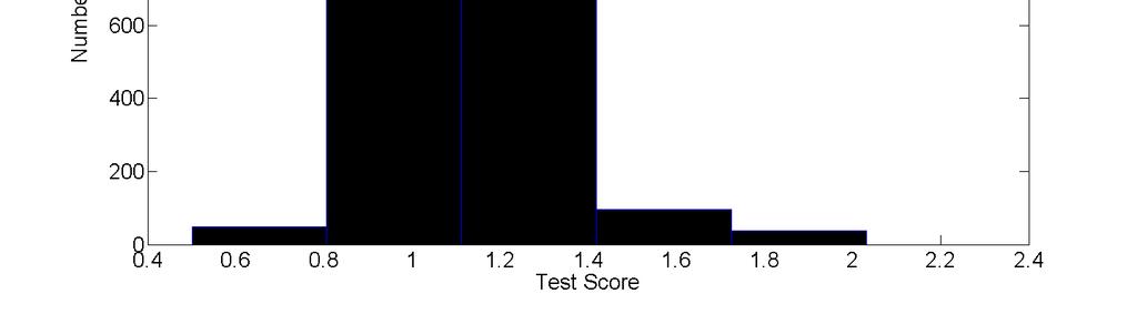 depicted in Figure 11, for both tests (4 and 5) of the selected run. For this run (500-second interval), test4 was executed 232 times while test5 was executed 321 times.